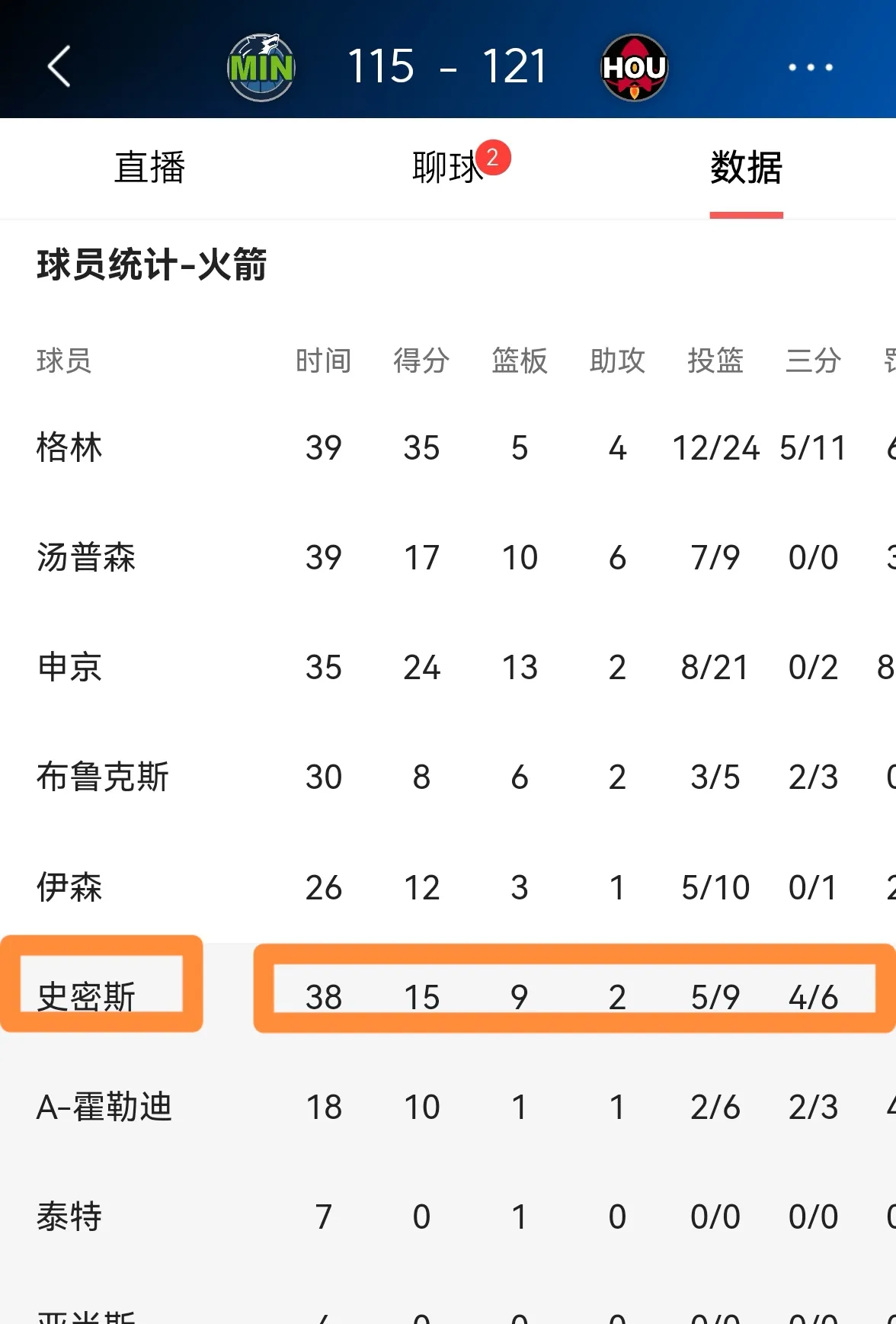 关于火箭队主场比赛圆满收官，球迷欢呼雀跃庆祝胜利的信息