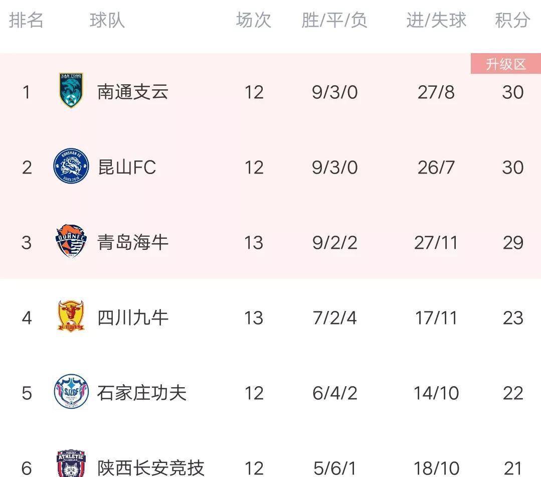 陕西队迎来连胜，提高积分排名