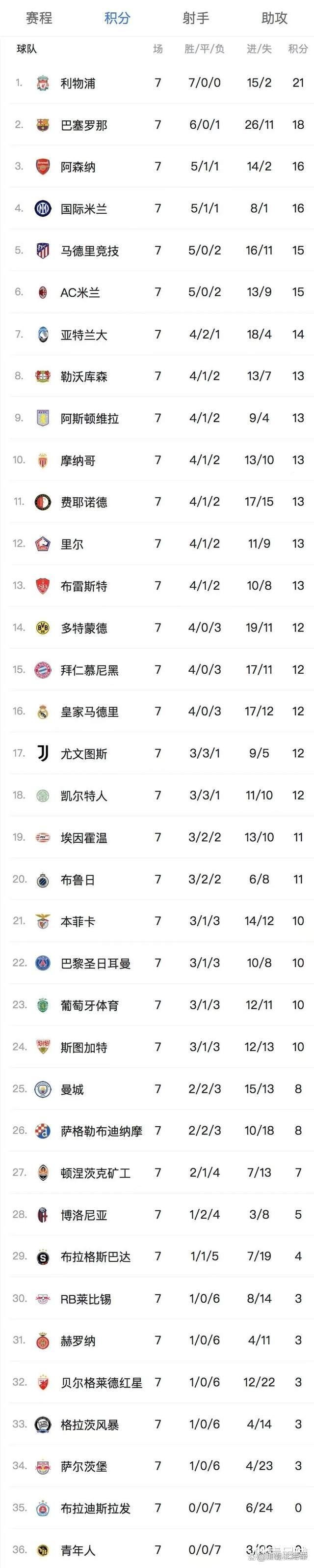 包含皇马客场惨败，欧冠悬念难解的词条