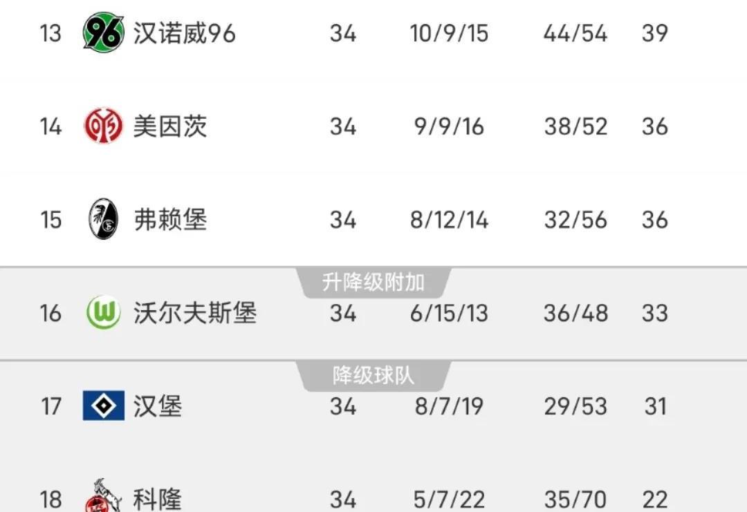 汉堡队客场遭遇惨败，降级压力增大的简单介绍