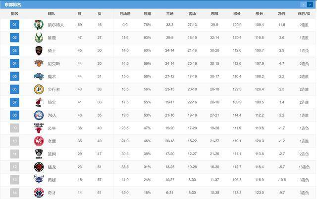 关于NBA西部战区竞争激烈，季后赛排名争夺的信息