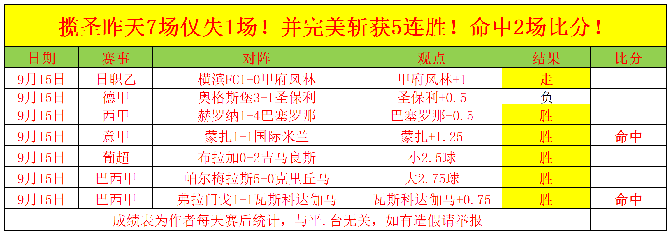 包含AC米兰豪取连胜，冲击意甲榜首位置的词条